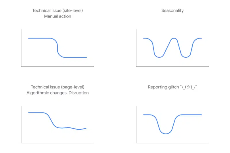 Google Search Traffic Drops