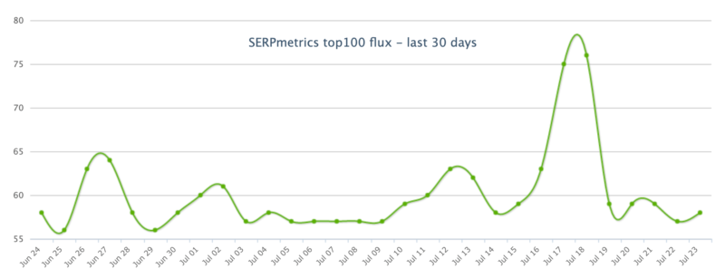 SERPMetrics