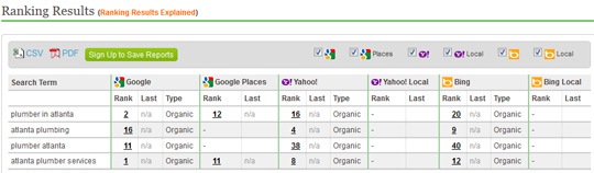 Local rankings