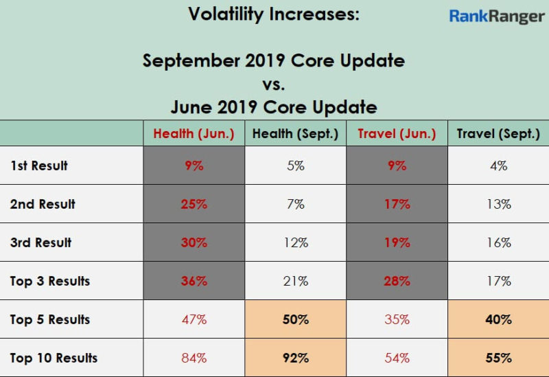 Sept V June 2019 Update