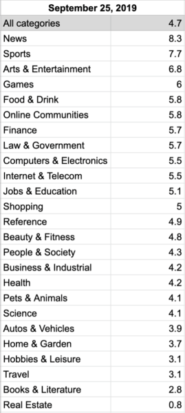 Category Volatility