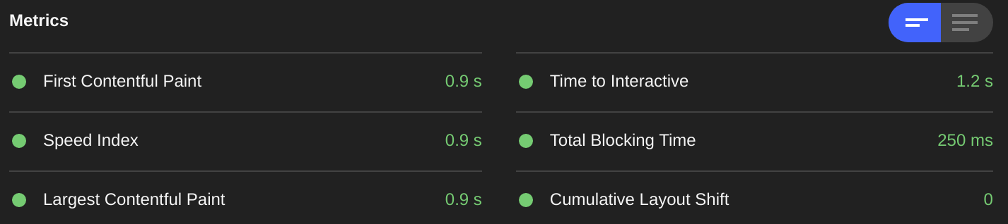 Gutenberg 10.1 Core Web Vitals Scores