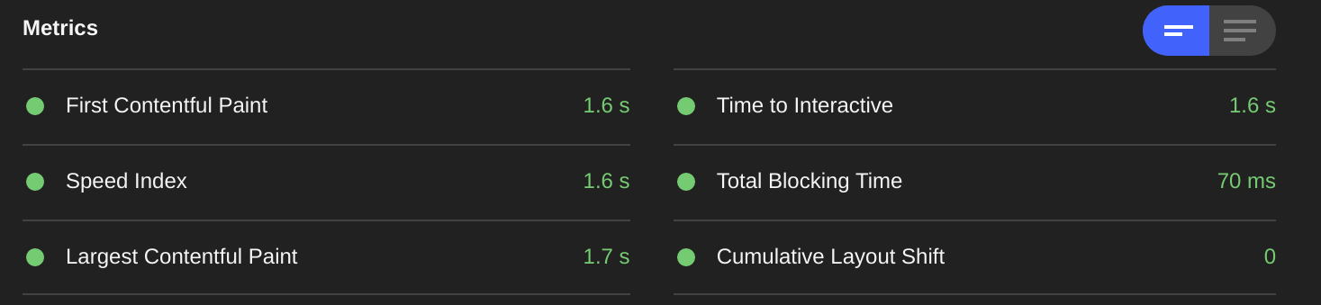 Older Gutenberg Core Web Vitals Scores