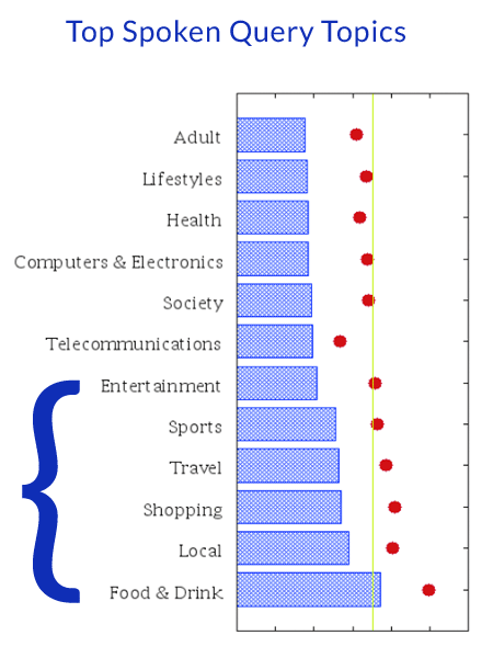 Popular Mobile Queries