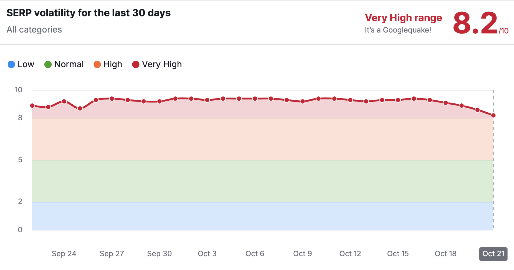 Semrush