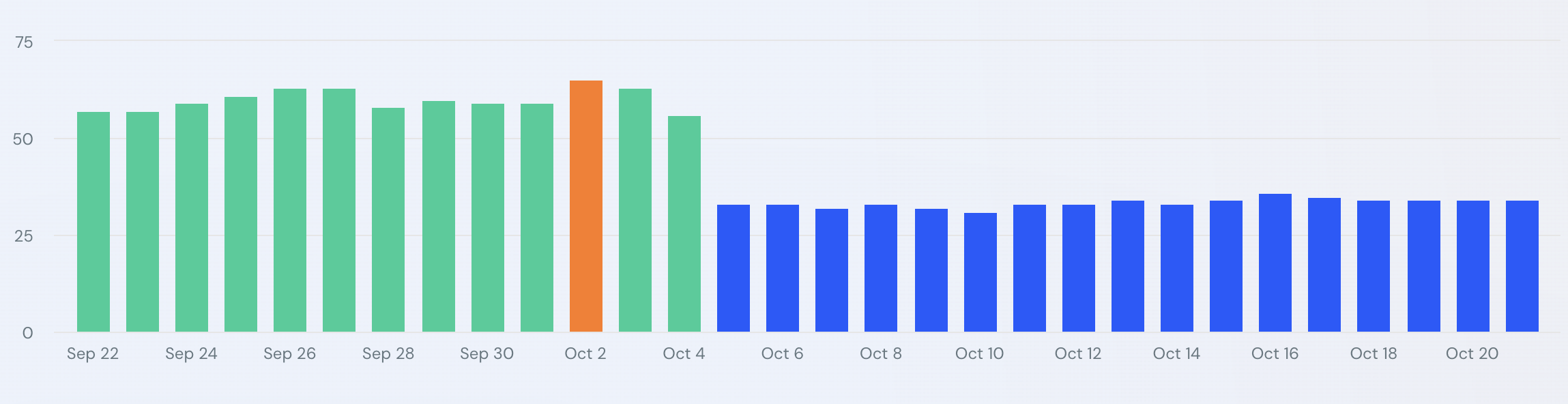 Similarweb