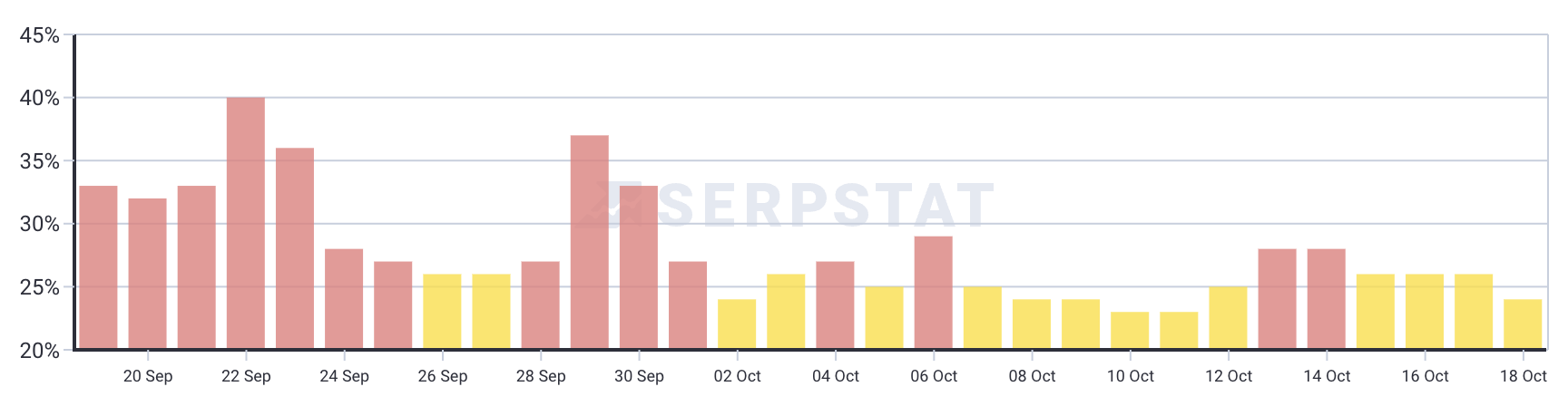 Serpstat